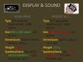 Nokia N900 vs Apple Iphone 3G S