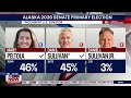 Alaska primary update: Sullivan, Peltola advance in key Senate race