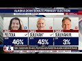 Alaska primary update: Sullivan, Peltola advance in key Senate race