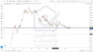 تحلیل تکنیکال نمودار تاپیکو 11 خرداد ماه  1400