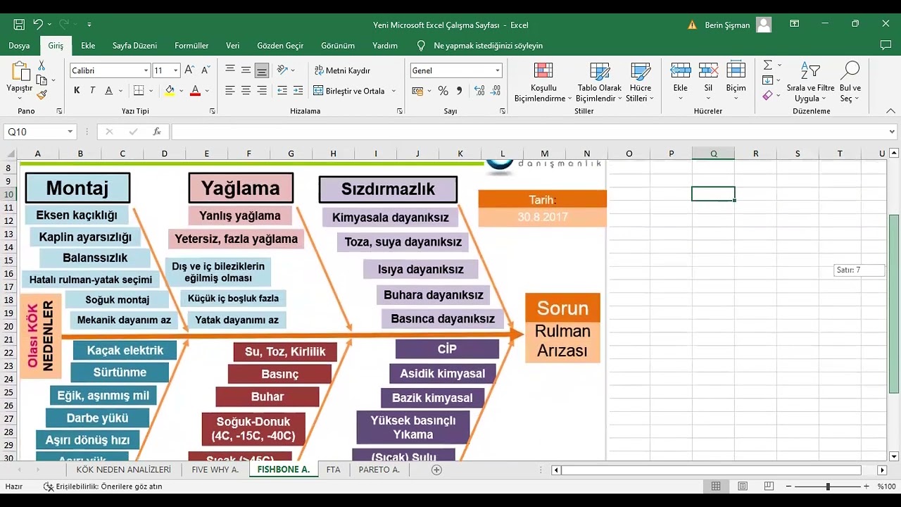 KÖK NEDEN ANALİZLERİ