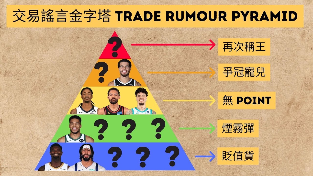 NBA交易謠言金字塔: Trae Young 離隊?! MPJ 搶手?! AD Zion 仲有冇人要?!