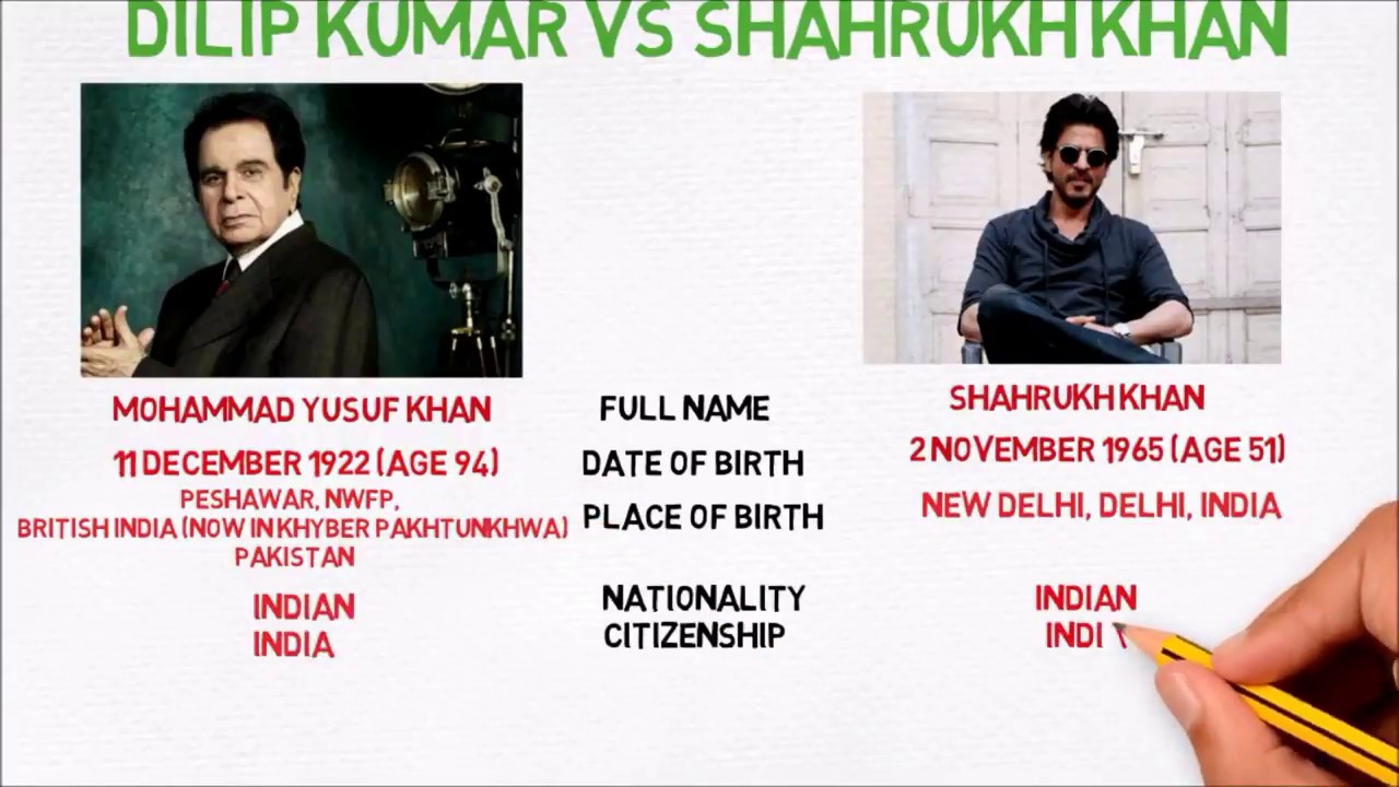 Dilip Kumar vs Shahrukh Khan Comparison   Movies, Lifestyle, Net Worth, Cars, House