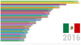 Career Overview Mexico - Top Goal Scorers of All Time in Football