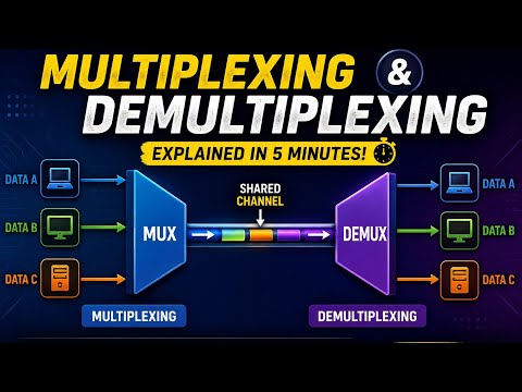 What is Multiplexing and Demultiplexing? | Easy Explanation