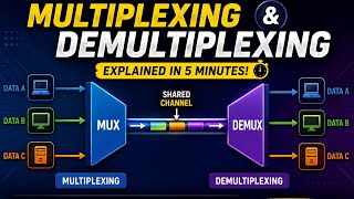 What is Multiplexing and Demultiplexing | Easy Explanation