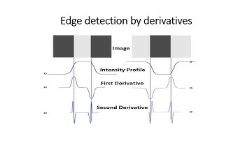 Image Segment by Morphological Algorithm Image Processing Unit 4 Part 1