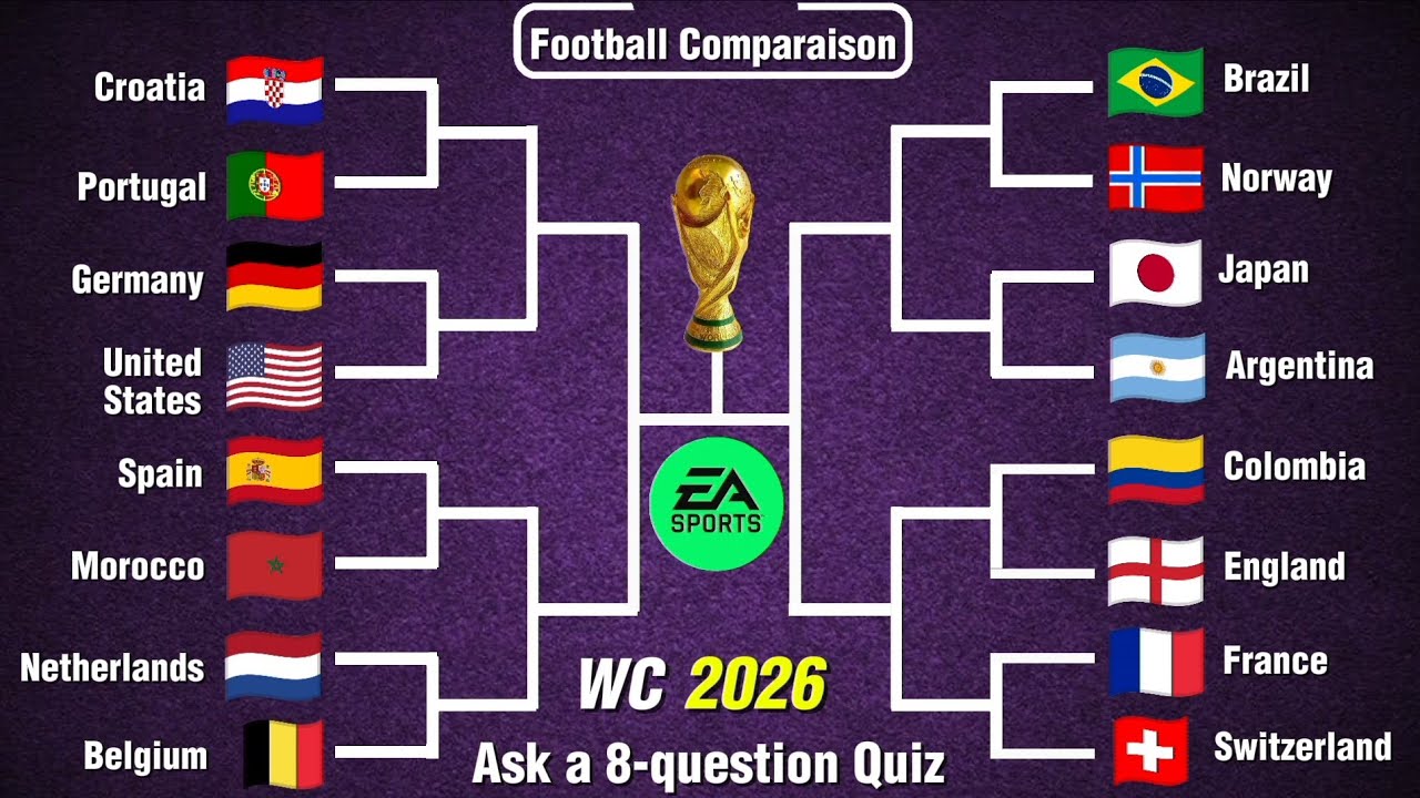 EA Sports Prediction World Cup 2026! - YouTube