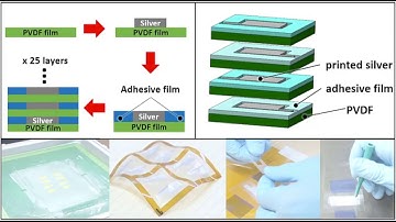 HapSense: A Soft Haptic I/O Device with Uninterrupted Dual Functionalities of Force Sensing and ...