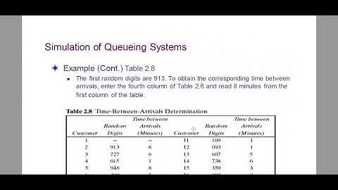 Lecture 4 - Single Channel Queue and Able Baker Concept
