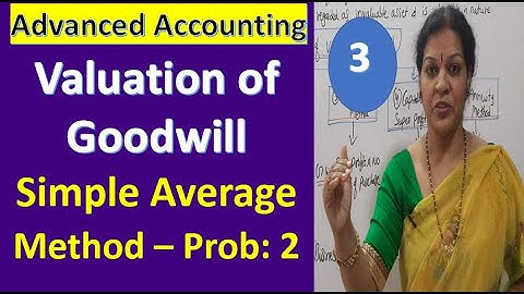 3. Valuation of Goodwill - Simple Average Method – Problem No : 2
