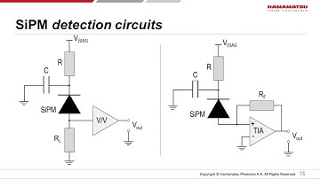 SiPM: Operation, performance, and possible applications