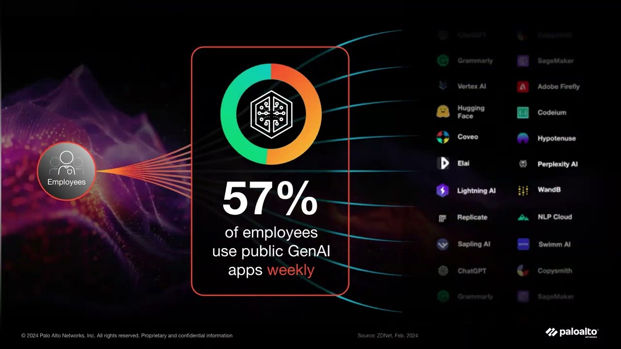 Harnessing AI for Smarter, More Secure Healthcare Networks WEBINAR