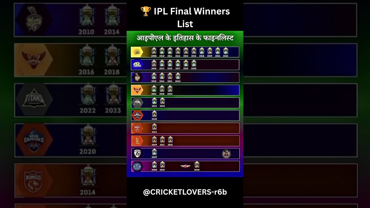 🏆 IPL Final Winners List (2008–2024) 