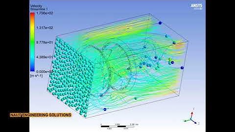 Rim Driven Thrusters| Flow Analysis |CFD