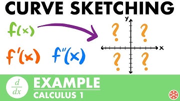 Curve Sketching Example | Calculus - JK Math