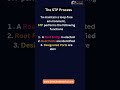 SPANNING PROTOCOL PROCESS