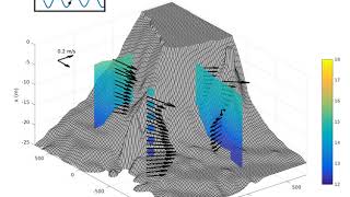 3D Flow Visualization Around Pt. Sal, California