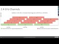 802.11 WLAN or Wi-Fi Channels and Frequency Bands - A Primer Webinar