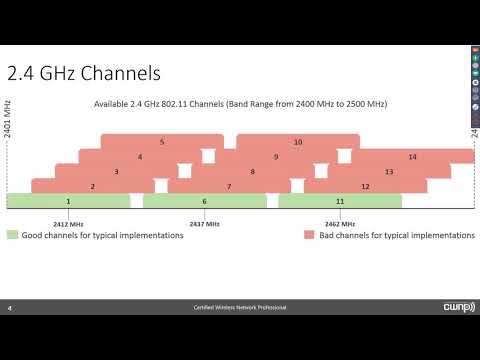 Video: Hvor mange kanaler er tilgængelige på 802.11-netværk?