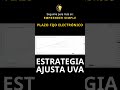 PLAZO FIJO ELECTRÓNICO AJUSTE POR INFLACIÓN UVA / Emprender Simple