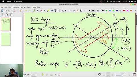 Power System-II: Steady State Stability By Mr. Nitesh Kataria, Assistant Professor(EED), NPIU