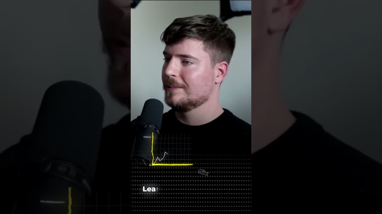 MrBeast Reveals His Tips for Becoming a Successful YouTuber #podcast  #lexfridman  #mrbeast