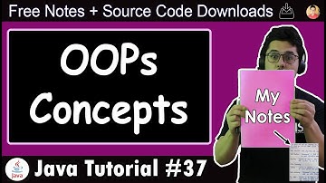 Java Tutorial: Basic Terminologies in Object Oriented Programming