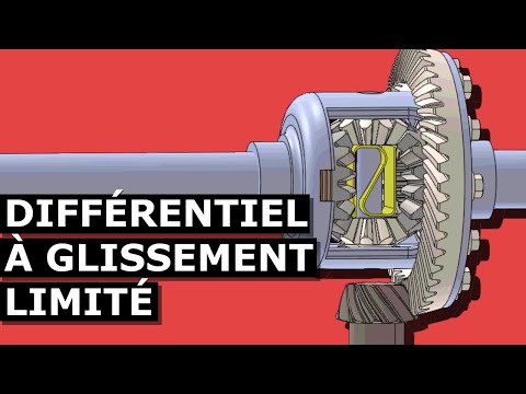 Vidéo: Le glissement limité et la position sont-ils les mêmes ?