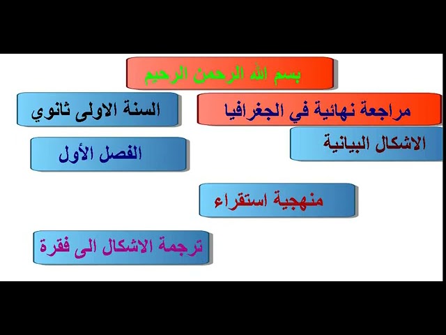 مراجعة نهائية للفصل الاول في الجغرافيا السنة الأولى ثانوي (الأشكال البيانية)