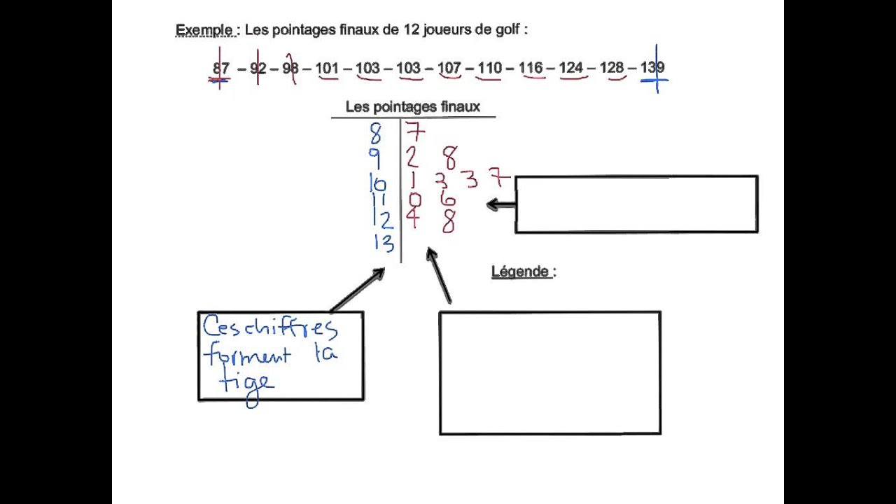 Diagramme à tige et à feuilles