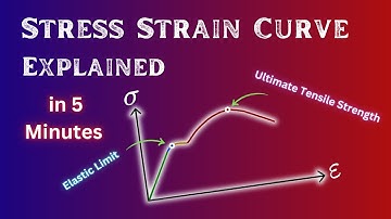 Stress Strain Curve Explained in 5 minutes!