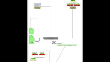 Jenkins CI CD Pipeline|Docker|Docker Swarm|HAProxy