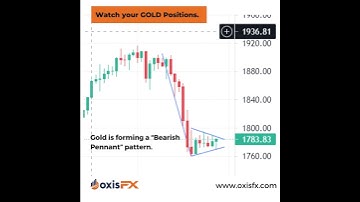 Watch your GOLD Positions. Its forming Bearish Pennant Pattern. #shorts