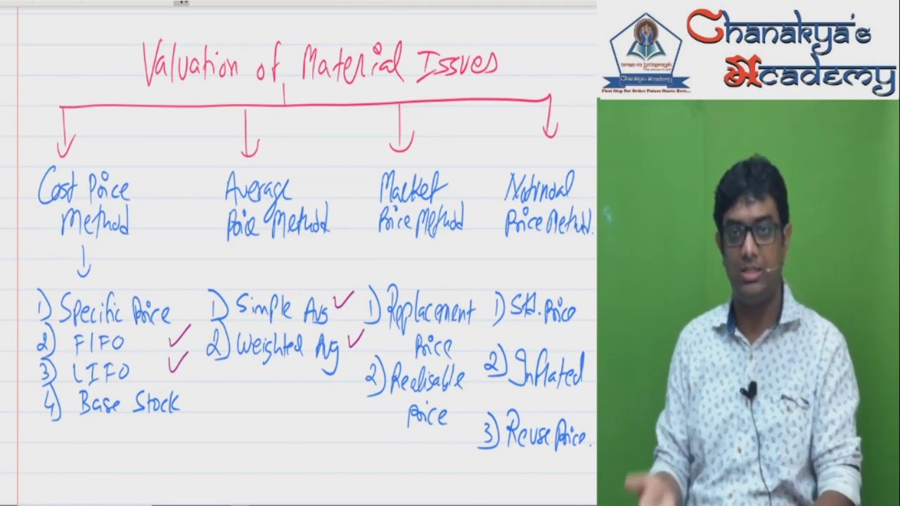 CA INTER - COST MANAGEMENT - MATERIAL COST CONTROL - LECT 13