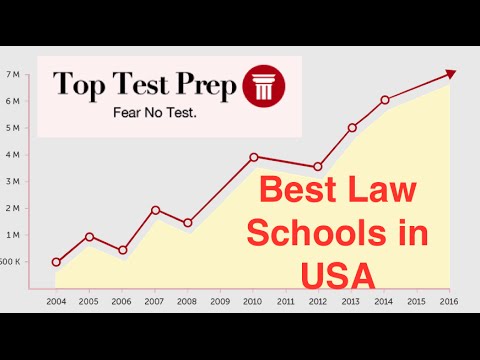 Law School Rankings