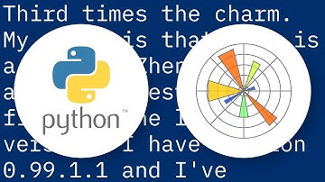 How can I set the aspect ratio in matplotlib?