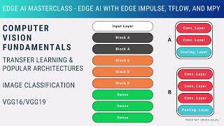 Transfer Learning Architectures - Vgg16Vgg19
