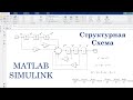 Как в MATLAB Simulink моделировать уравнения (Структурная схема САУ)