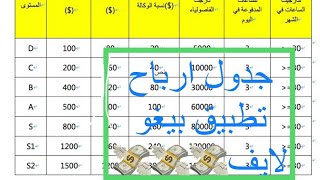 كم تربح 🤔/من تطبيق بيغو لايف؟|شهرياً💸💸