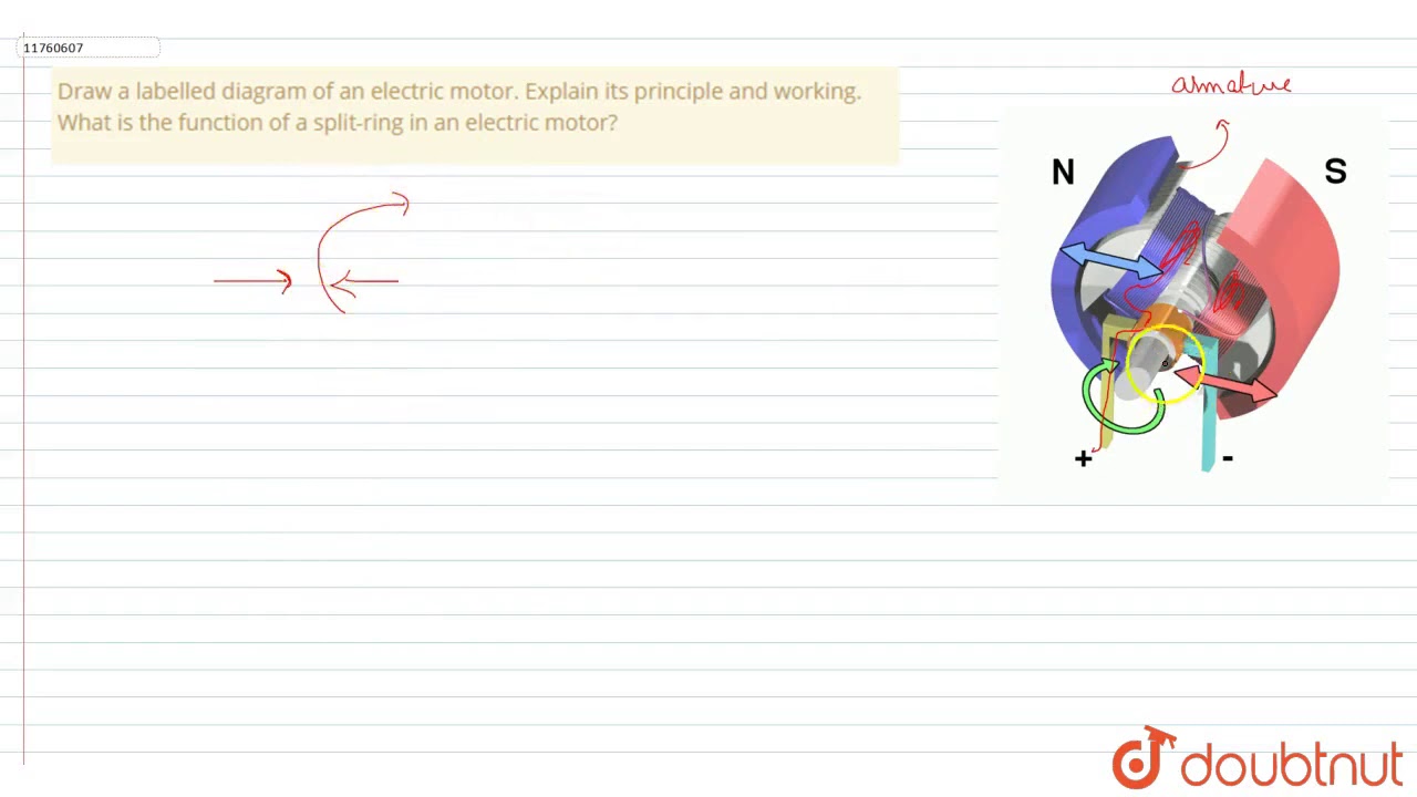 Write The Working Principle Of Electric Motor With Labelled Diagram ...