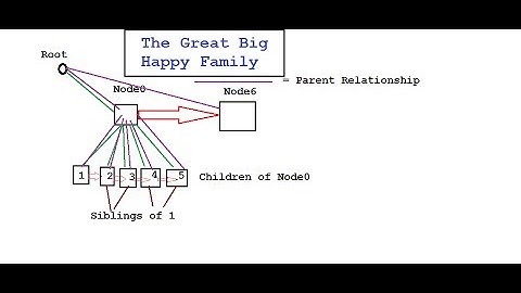 Parsing XML (Extensible Markup Language) files : C++ Tutorial #192