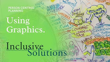 Person Centred Planning with Graphics - Inclusive Solutions
