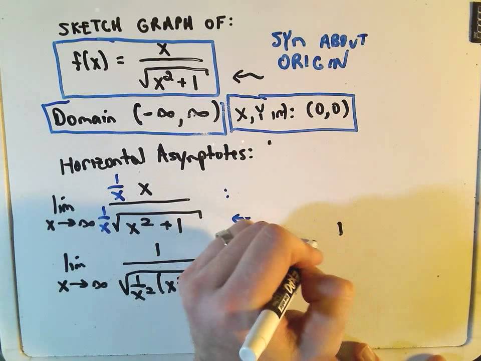 Exponential Functions - Definition, Formula, Properties, Rules