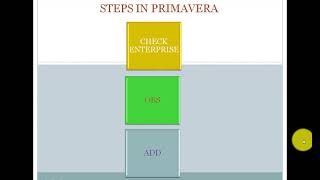 PART 4 - How to create Organizational Break down Structure O B S In Primavera P6 Professional