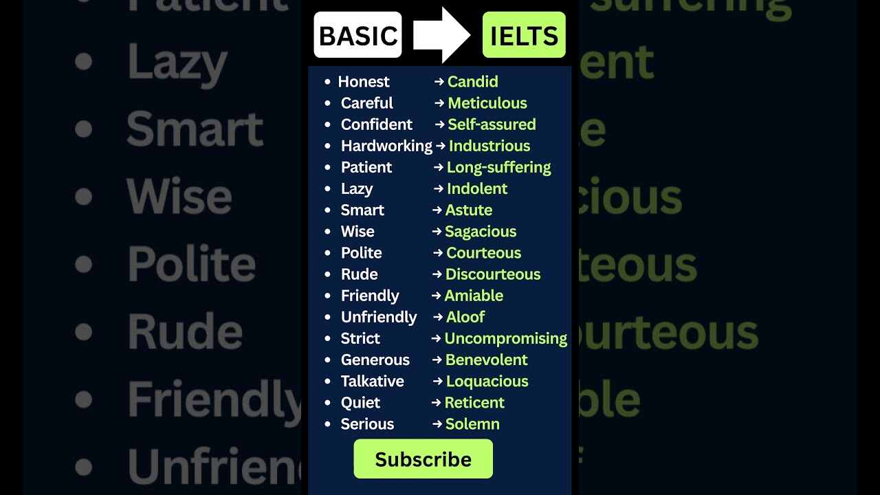 Basic → Advanced Personality Vocabulary (C2 Level | IELTS Power Words) 