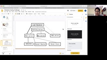 Wordpress high traffic | published on Wordpress.tv | How to handle woocommerce traffic