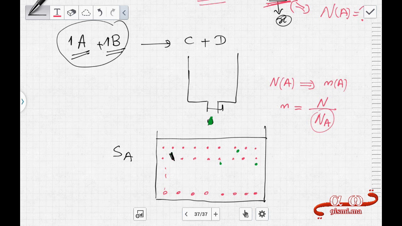 التتبع الزمني لتحول كيميائي عن طريق المعايرة جزء 1