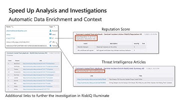 Cyber Threat Workshop - Defend Your Global Attack Surface: Threat Intelligence + XDR