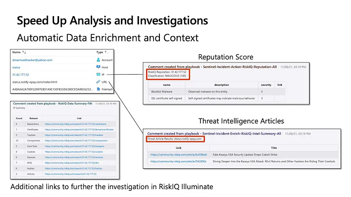 Cyber Threat Workshop - Defend Your Global Attack Surface: Threat Intelligence + XDR - DayDayNews